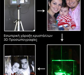 3D απεικόνιση προσώπου σε κρύσταλλο