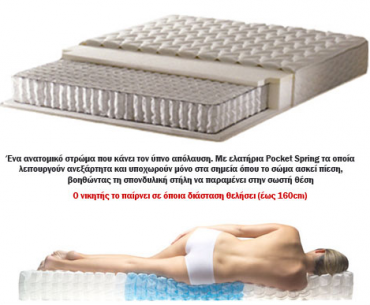 Διαγωνισμός voutsashome.gr με δώρο ανατομικό στρώμα με αναξάρτητα ελατήρια