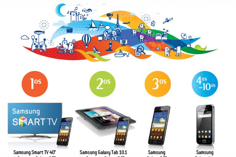 Διαγωνισμός Samsung bada developer challenge