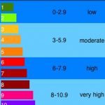 Διαγωνισμός greek-iphone.com με δώρο 5 κόπιες του Sun UV Protector