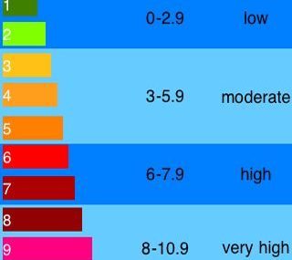 Διαγωνισμός greek-iphone.com με δώρο 5 κόπιες του Sun UV Protector