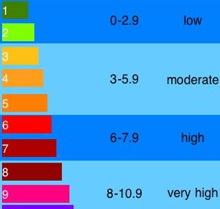 Διαγωνισμός greek-iphone.com με δώρο 5 κόπιες του Sun UV Protector