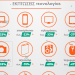 Public Ekptwseis 2018