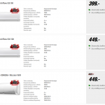 Klimatistika Media Markt