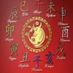 Hmerologio Feng Shui 2021